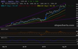 slopechart_AAPL.jpg