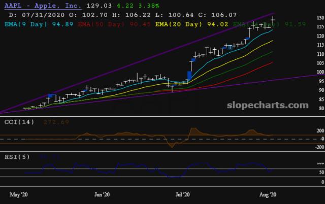 slopechart_AAPL.jpg