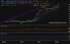 slopechart_AMD.jpg