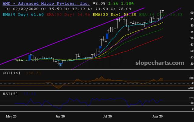 slopechart_AMD.jpg