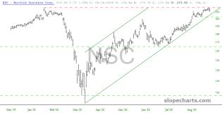 slopechart_NSC.jpg