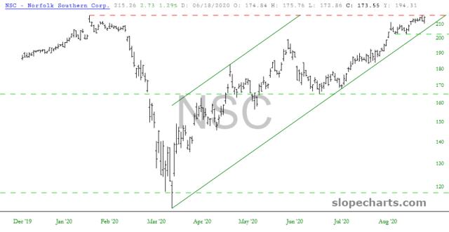 slopechart_NSC.jpg