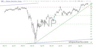 slopechart_UNP.jpg