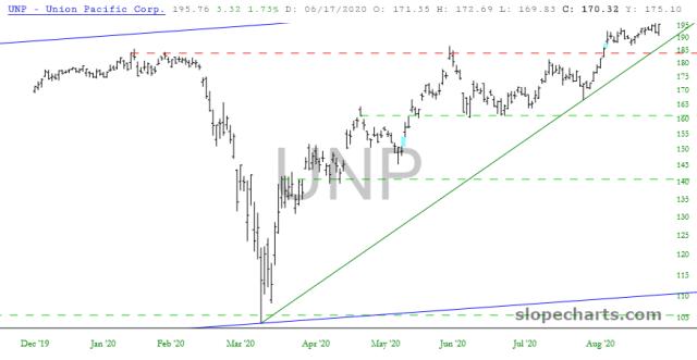 slopechart_UNP.jpg