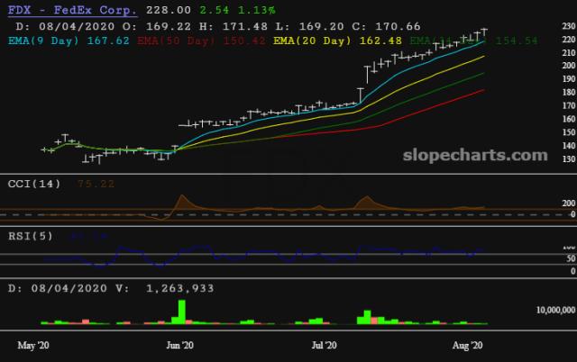 slopechart_FDX.jpg