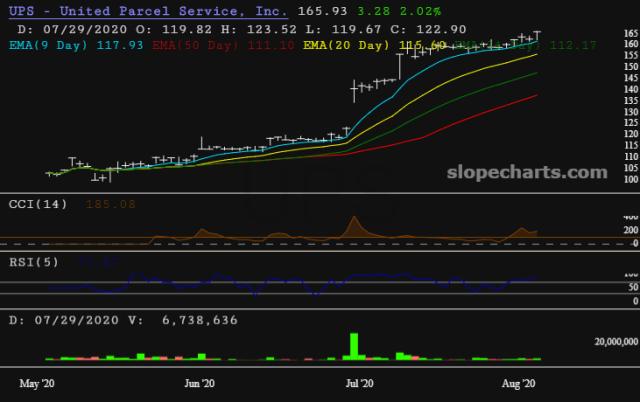 slopechart_UPS.jpg