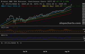 slopechart_/ES.jpg