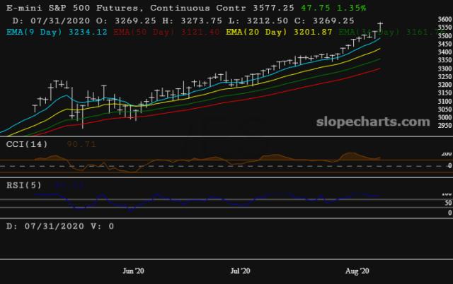 slopechart_/ES.jpg