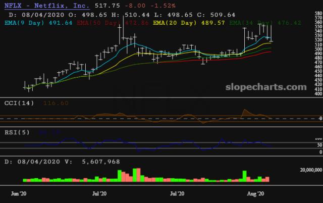 slopechart_NFLX.jpg