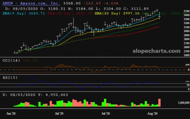 slopechart_AMZN.jpg