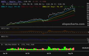 slopechart_AAPL.jpg