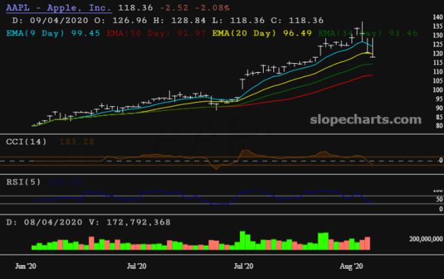 slopechart_AAPL.jpg