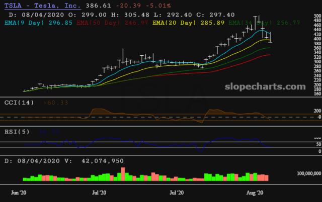 slopechart_TSLA.jpg
