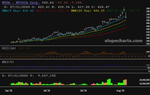 slopechart_NVDA.jpg