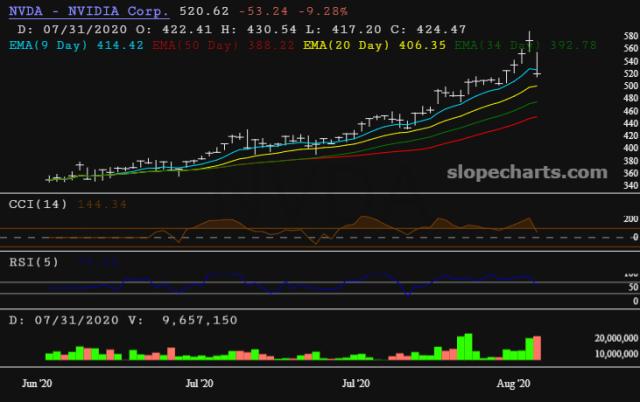 slopechart_NVDA.jpg