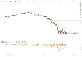 slopechart_BTU.jpg