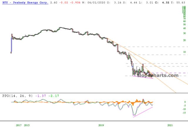 slopechart_BTU.jpg