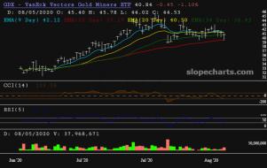 slopechart_GDX.jpg