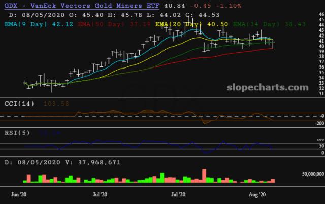 slopechart_GDX.jpg