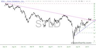 slopechart_STLD.jpg