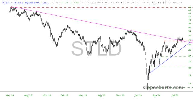 slopechart_STLD.jpg
