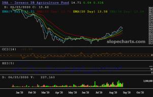 slopechart_DBA.jpg