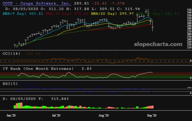 slopechart_COUP.jpg