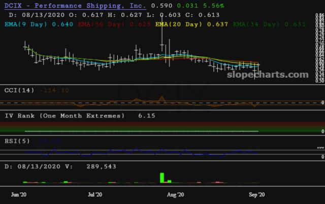 slopechart_DCIX.jpg