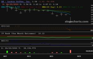 slopechart_LK.jpg