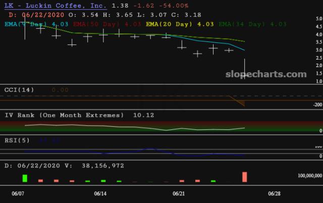 slopechart_LK.jpg