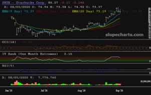 slopechart_SBUX.jpg