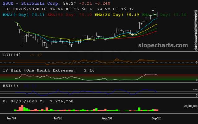 slopechart_SBUX.jpg