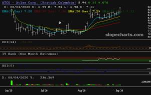 slopechart_ATCO.jpg