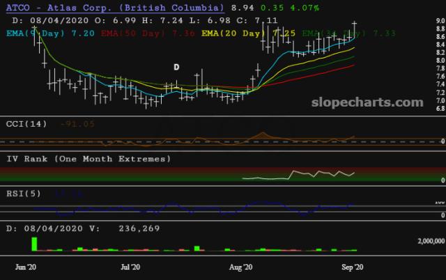 slopechart_ATCO.jpg