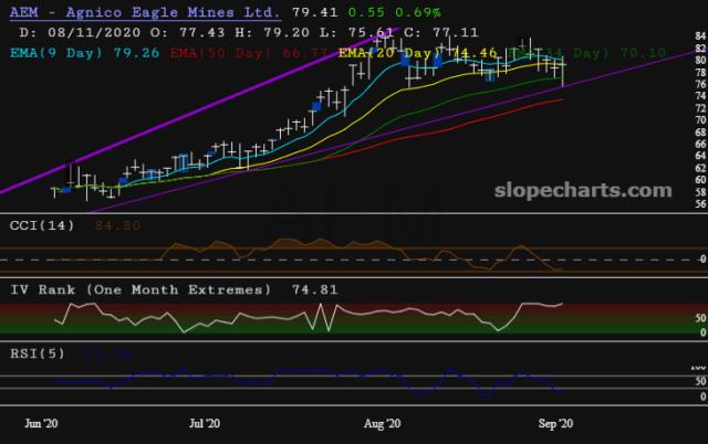 slopechart_AEM.jpg