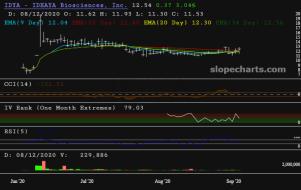 slopechart_IDYA.jpg