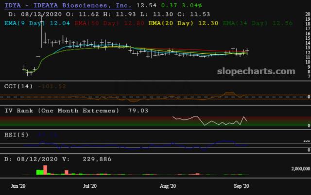 slopechart_IDYA.jpg
