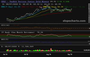 slopechart_GDXJ.jpg
