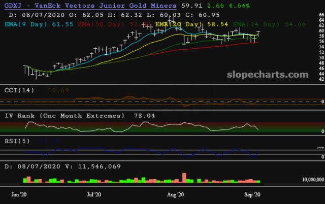 slopechart_GDXJ.jpg