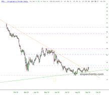 slopechart_PPC.jpg