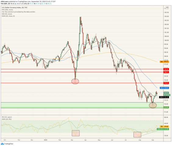dxy