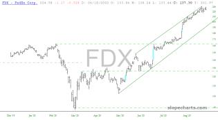 slopechart_FDX.jpg
