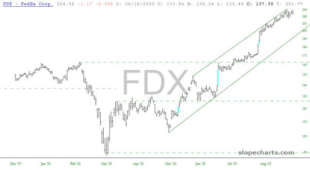 slopechart_FDX.jpg