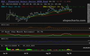 slopechart_XLF.jpg