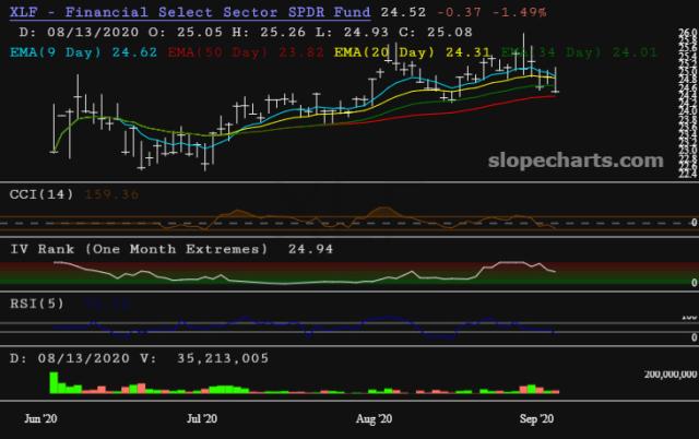 slopechart_XLF.jpg