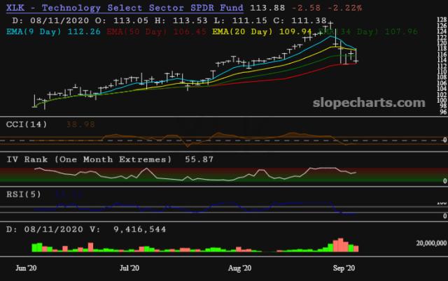 slopechart_XLK.jpg