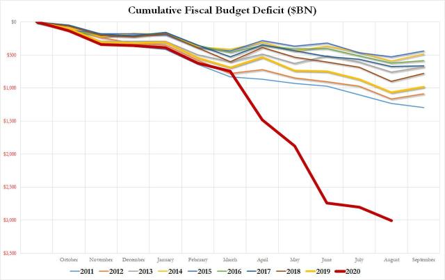 cume deficit 9.11.jpg (1280×806)