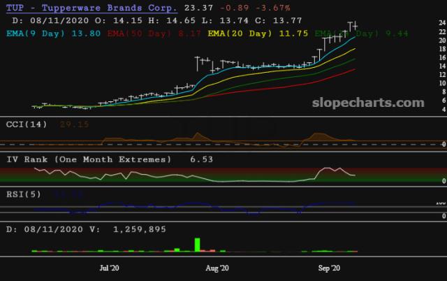 slopechart_TUP.jpg