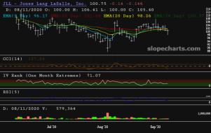 slopechart_JLL.jpg