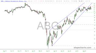 slopechart_ABG.jpg